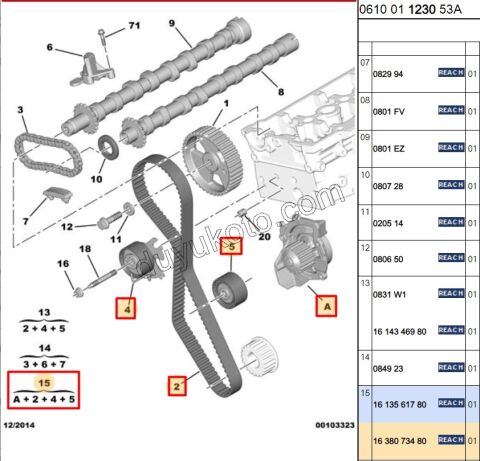 Eksantrik/Triger seti ve Devirdaim Kiti 2.0HDİ 16V 163HP