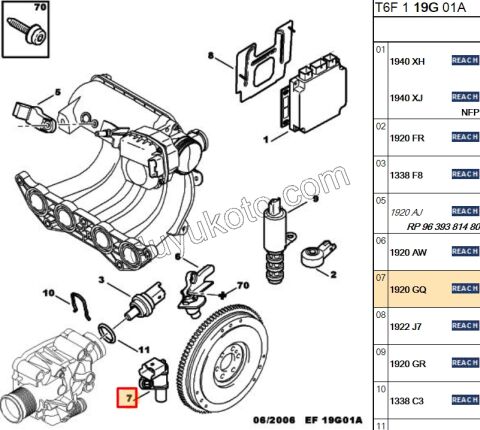 SENSOR EKSANTRIK KONUM ET3J4 P206 P207 P307 9644549280 IPTAL