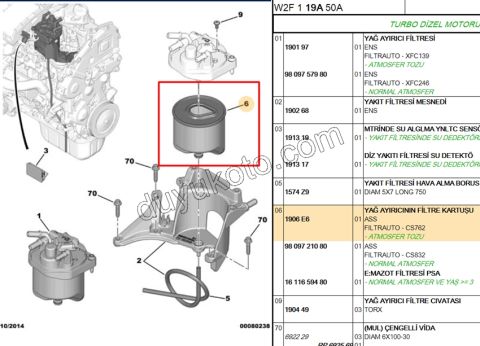 Peugeot Citroen Mazot Yakıt Filtresi 1.4HDİ/1.6HDİ Euro5  2012-2016