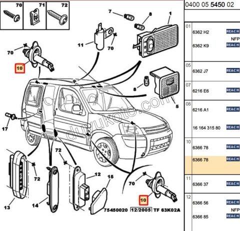 SARTEL KAPI ISIK VE EL FREN P106 P306 PRT1 EXP1 TOZ LASTIK+