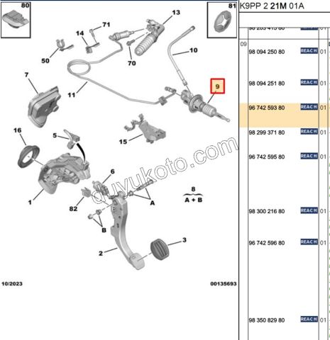 2019> Partner Rifter Berlingo Combo Doblo Proace City MERKEZ DEBRIYAJ UST EC MOTOR