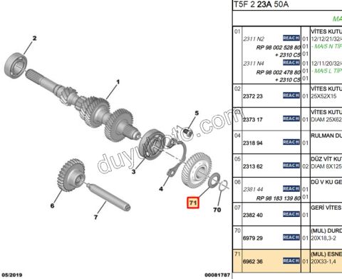 PUL RONDELA SANZIMAN PRIZDIREK
