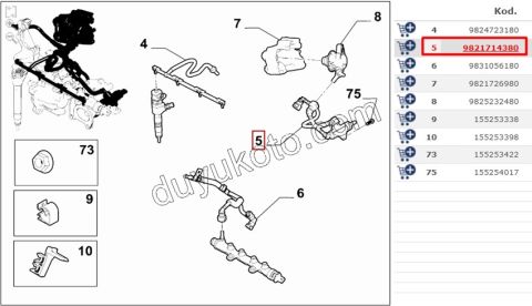 HORTUM YAKIT 1.5HDİ Euro6