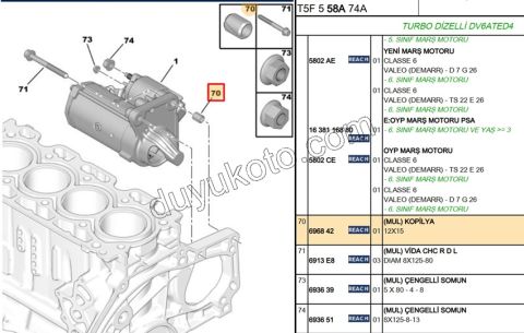 Silindir Kapak Marş Motor Merkezleme Burcu 1.6HDİ Euro5