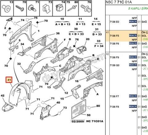 DAVLUMBAZ ON L P306 YM P306GTI
