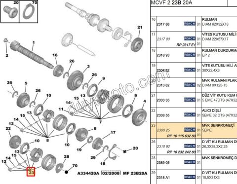 SENKROMEC 5.VITES MA PBP P106 P206 P207 P307