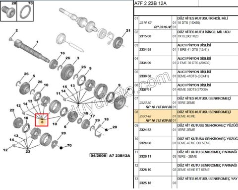 SENKROMEC 3.4. VITES