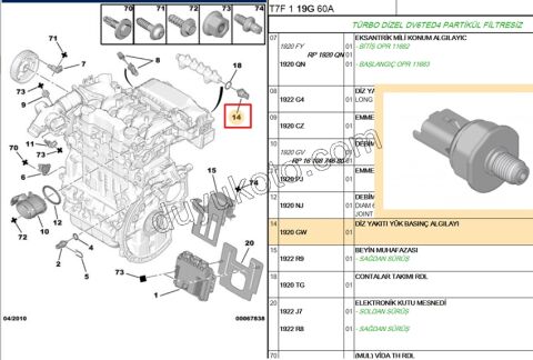 Peugeot Citroen Ford Yakıt Basınç (Rail) Müşürü 1.4HDİ / 1.6HDİ  Euro4