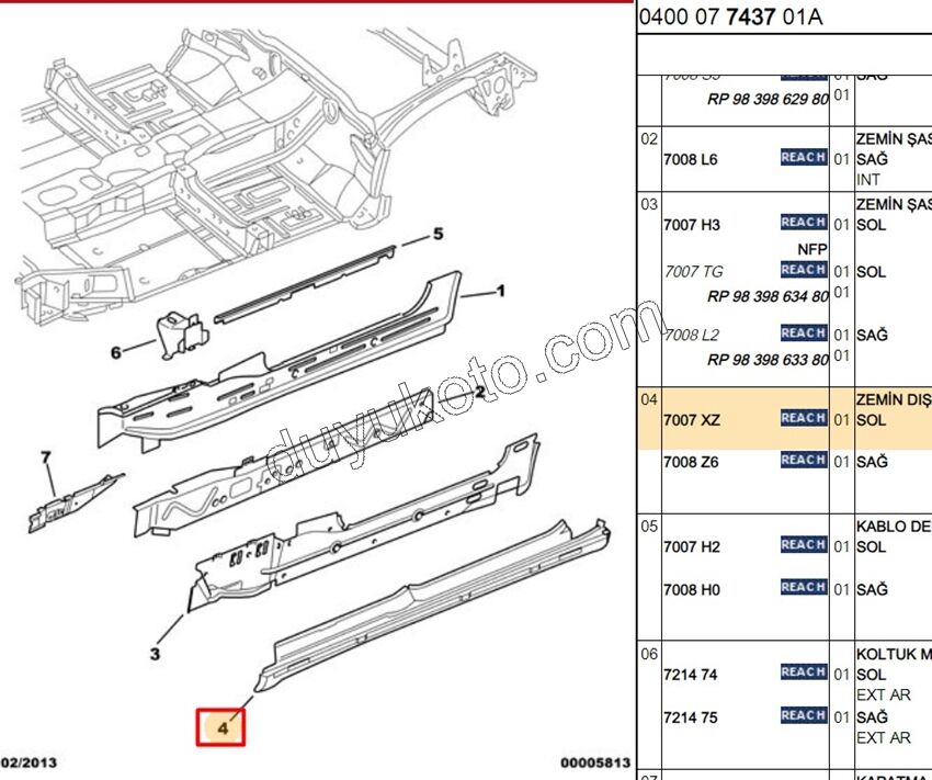 SAC ETEK DIS L PRT1 PRT2 SURG KAPI YOK