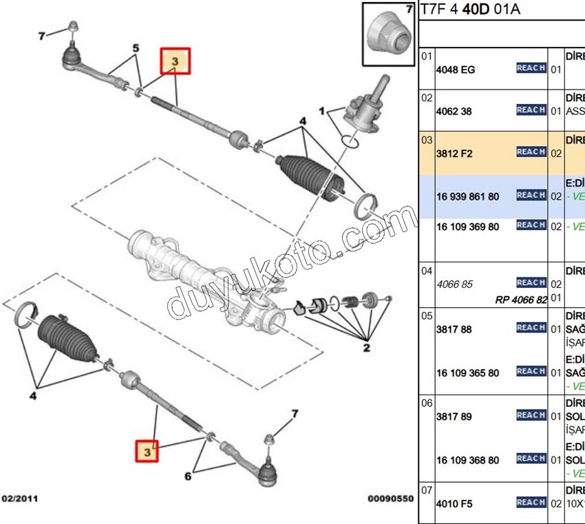 Rot Mili P3081 P30081 P50081