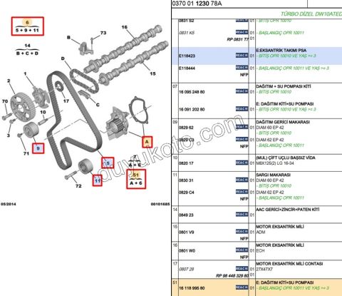 Eksantrik/Triger seti ve Devirdaim Kiti EXP1 DW10ATED