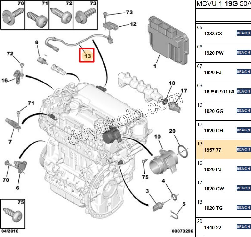 HORTUM BASINC 1.4HDİ Euro4 02/11 1.4 HDI
