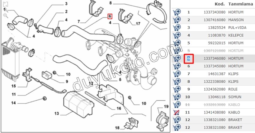 HORTUM TURBO ARKADA KISA 2.8HDI DCT2