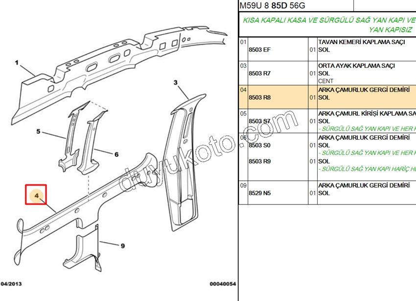 SAC TAVAN YAN IC DIREK IC TAKVIYE L PRT1 PRT2