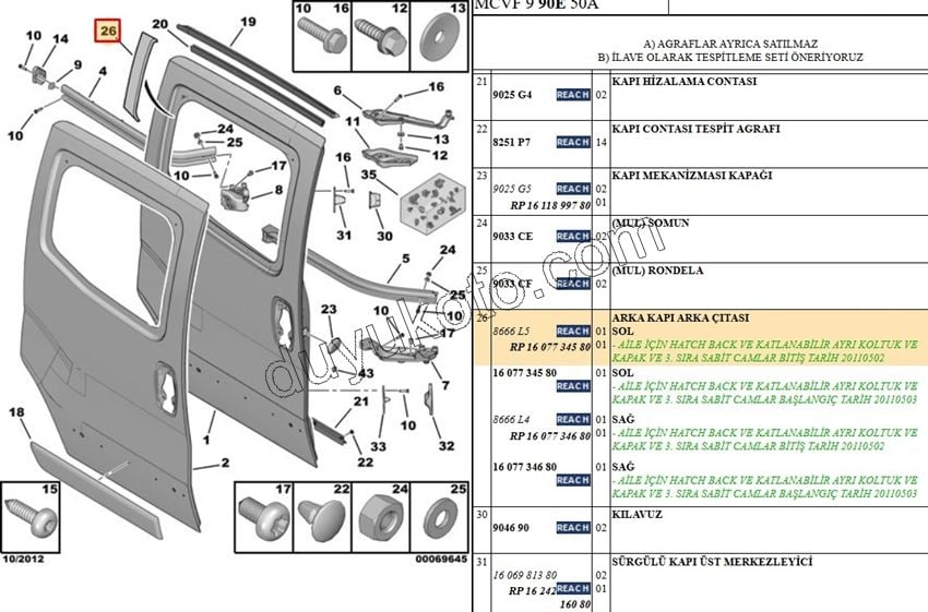BANT KAPI DIREK L SURGULU PBP