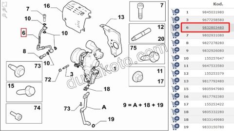 HORTUM TURBO YAGLAMA 1.2CC 130HP 2020 Sonrası EURO 6.3