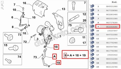 HORTUM TURBO ALT YAG GERI DONUS 1.2CC 130HP 2020 Sonrası EURO 6.3