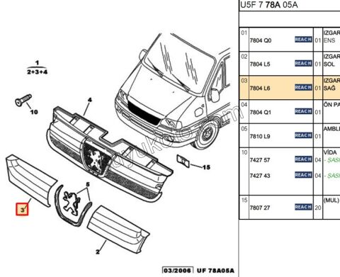 PANJUR ON DIS R BXR2