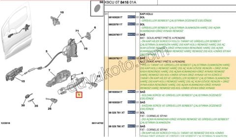 2019> Partner Rifter Berlingo Combo Doblo Proace City Sürgülü Kapı Sağ Dış Açma Kolu AST+