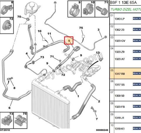 Radyatör Hortumu Plastik PRT3 1.6HDİ Euro4