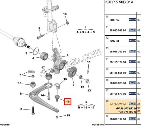 Rotil SCD4 EXP4