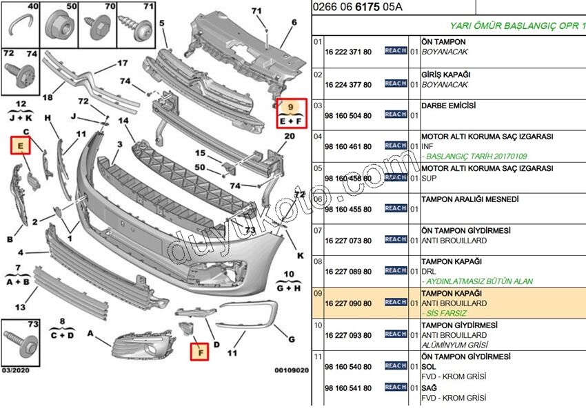 KAPAK SIS FAR CERCEVE TK CELYMQ