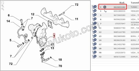 TURBO 1.5HDİ Euro6 C 96KW GTD1244VZ 853603-2 ZAP07684 F