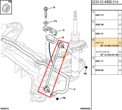 Z Rot P206 P2081 P20081 C2 C31 C32 C33