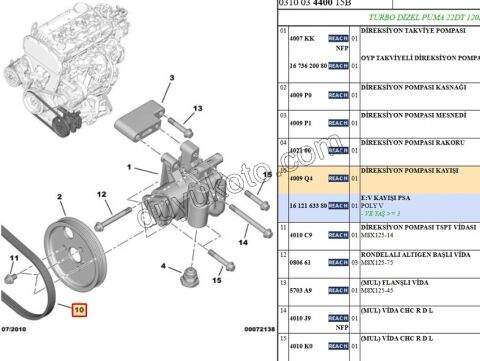 Alternatör V Kayışı 4PK0922 DIREKS POMPA BXR3 2.2