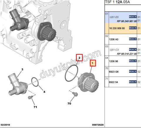Devirdaim Su Pompası 1.6İ 16V Benzinli EC5
