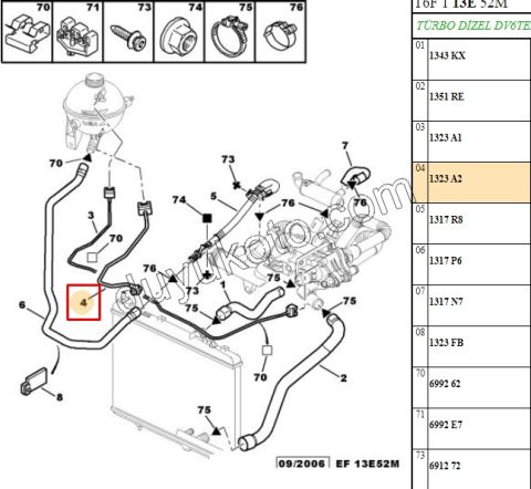 Radyatör Ek Depo Hortumu İnce Kısa P307 1.6HDİ Euro4 05/11