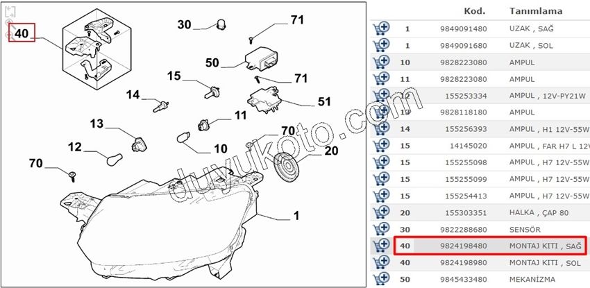 2019> Partner Rifter Berlingo Combo Doblo Proace City Far Tamir Takımı Sağ