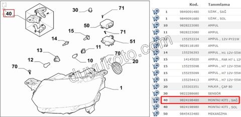 2019> Partner Rifter Berlingo Combo Doblo Proace City Far Tamir Takımı Sağ