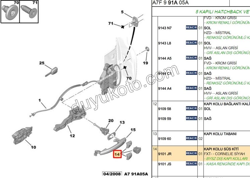 Ön/Arka Dış Kapı Kolu Uç Kapak Takımı P207 P3081 RCZ PRT3 EXP3 C4PC2