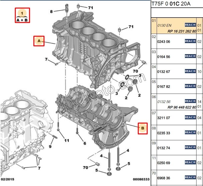 MOTOR KOMPLE BLOK 1.6THP 200HP 200HP 1.6VTi 120HP FDT