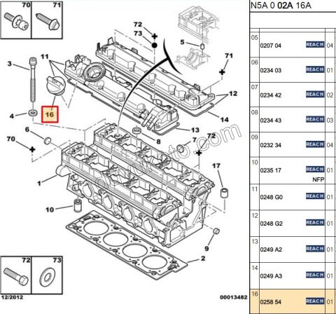 KAPAK MOTOR YAG DOLUM XU7JP4 XU10J4R