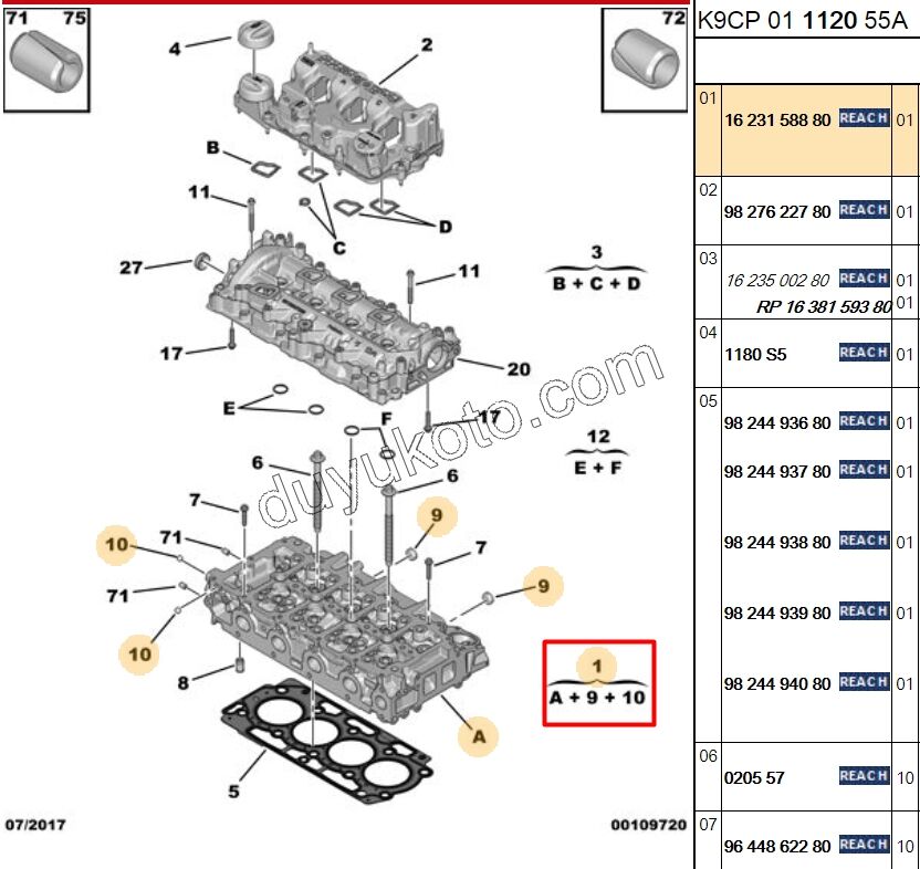 KAPAK SILINDIR 1.5HDİ Euro6 UC 1.5HDİ Euro6 CF 100HP