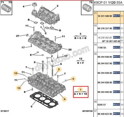 KAPAK SILINDIR 1.5HDİ Euro6 UC 1.5HDİ Euro6 CF 100HP