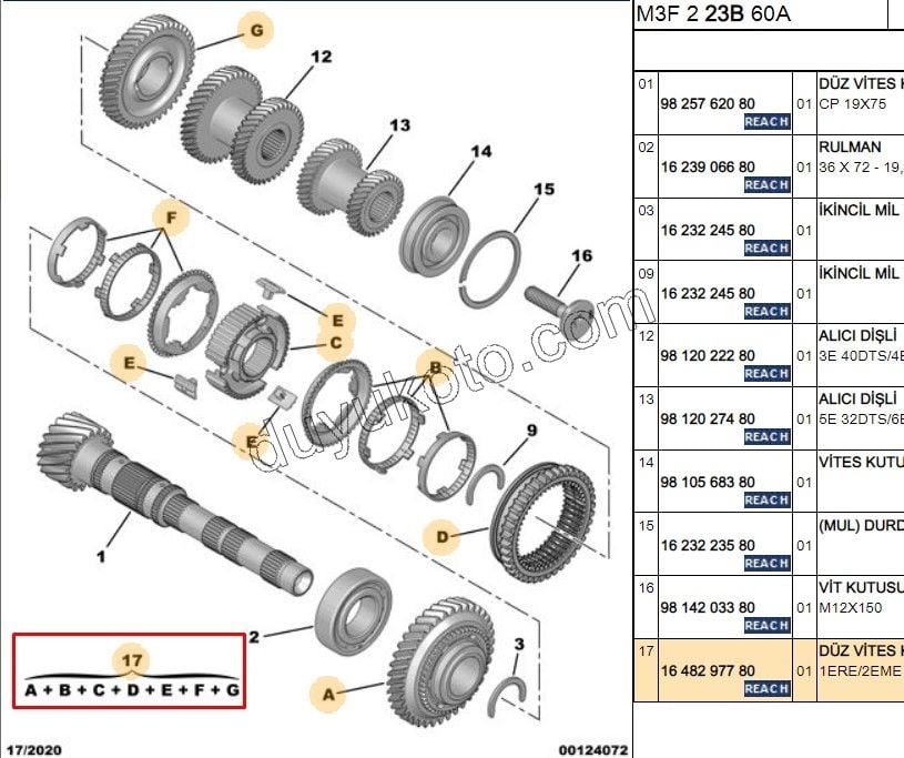 SENKROMEC 1/2 VITES P301 MB6