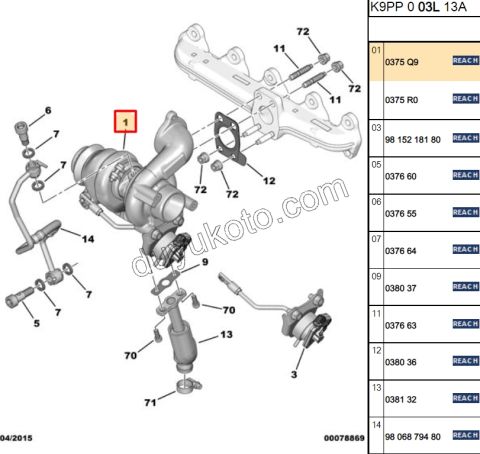 TURBO 1.4HDİ Euro5 12/16 1.6HDİ Euro5 DV6ETED 95HP 150611400731