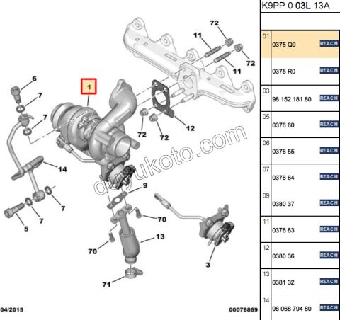 TURBO 1.4HDİ Euro5 12/16 1.6HDİ Euro5 DV6ETED 95HP