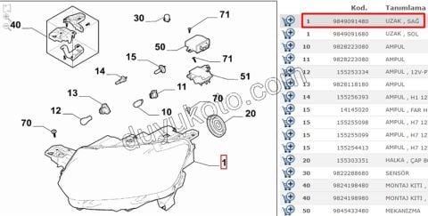Peugeot Rifter/Partner Far Sağ 2018/2024