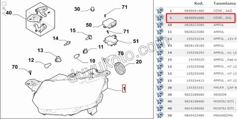 Peugeot Rifter/Partner Far Sol 2018/2024