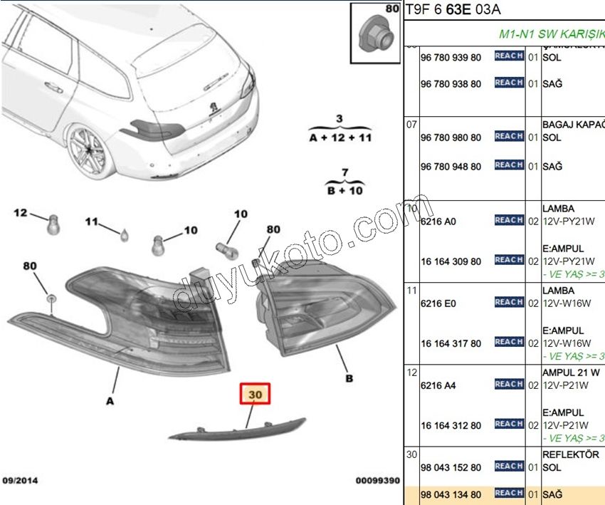 Peugeot 308sw Reflektor (Kedi Gözü) Arka Sağ 2013/2017