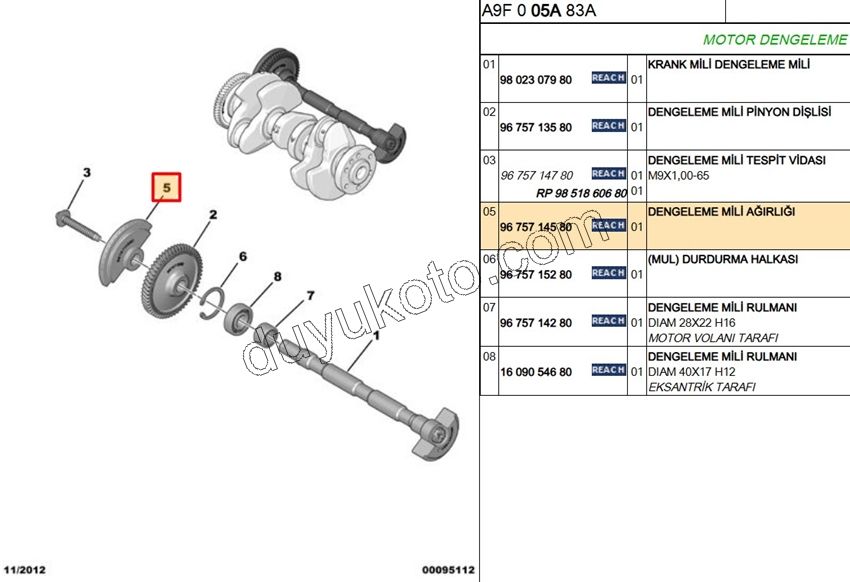 AGIRLIK KRANK BALANS MIL EB2