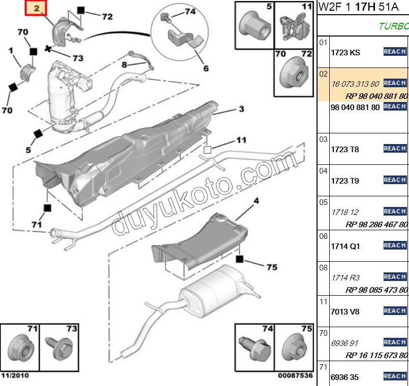 SAC ISI MUJHAFAZA UST 1.6HDİ Euro5