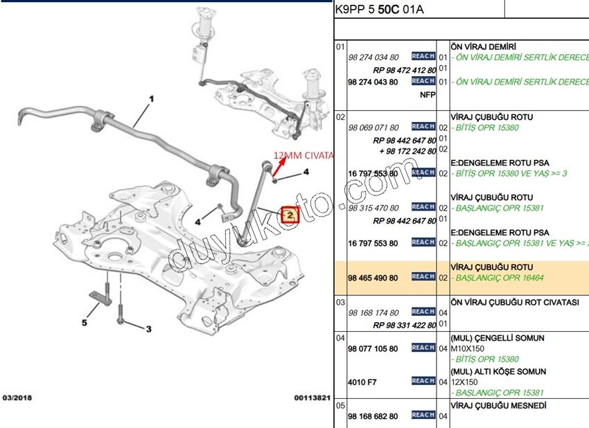 2019> Partner Rifter Berlingo Combo Doblo Proace City Z Rot