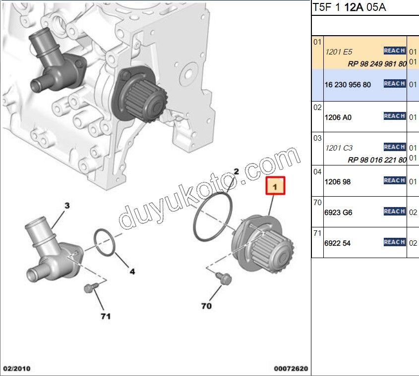 Devirdaim Su Pompası 1.6İ 16V Benzinli EC5