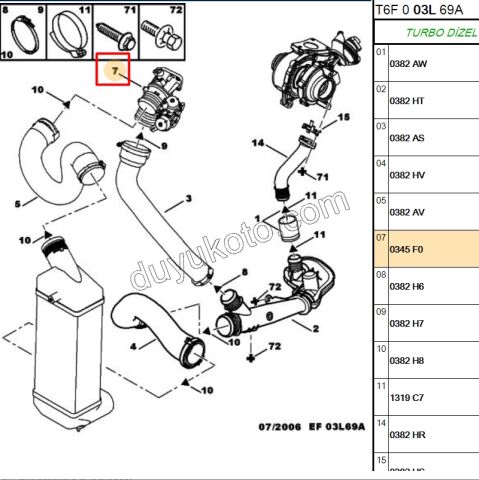 Motor Hava Dozörü HAVA 2.0HDİ 16V 136HP 9684269380