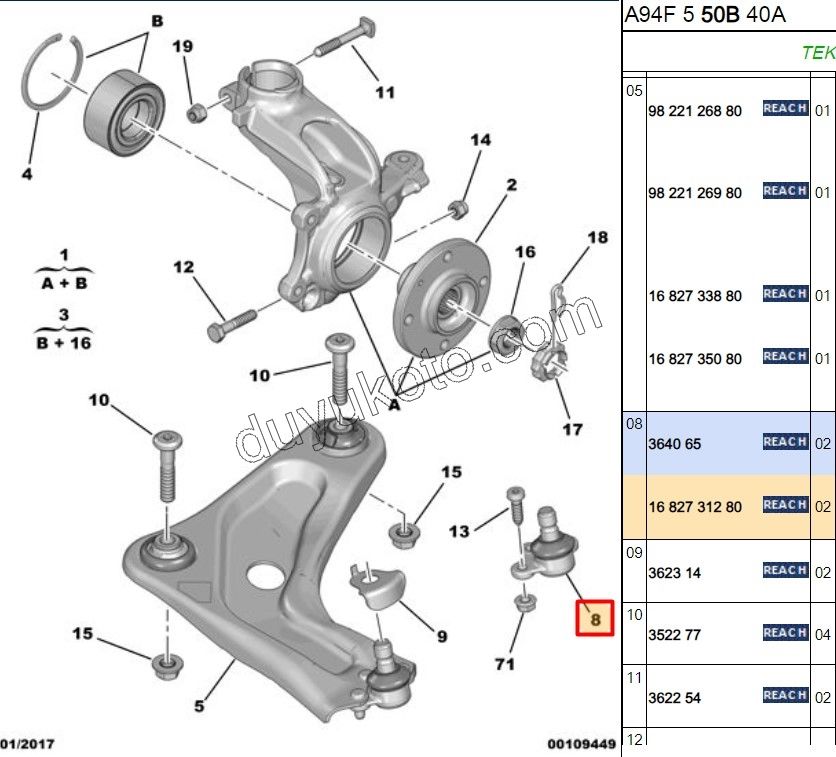 Rotil P207 P2081 C2 C31 C32